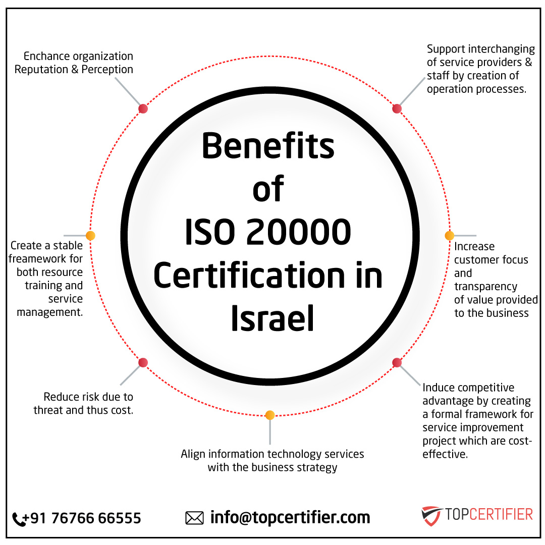 iso 14001 certification in israel