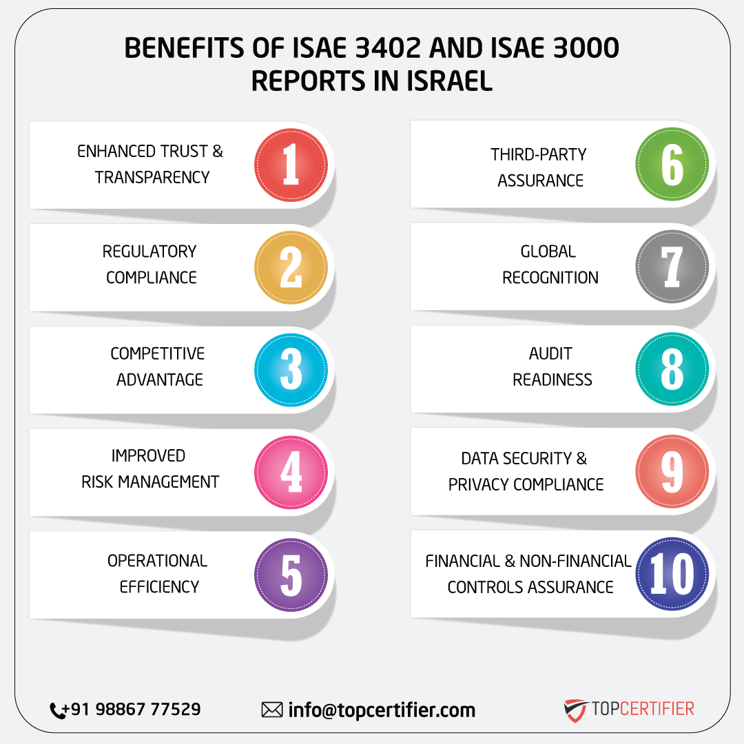 iso ISAE 3402 AND ISAE 3000 REPORT in israel