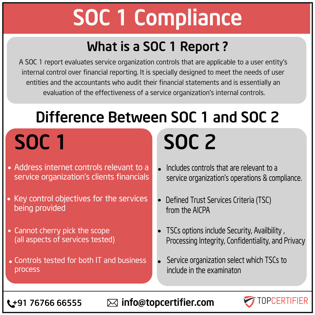 PCI DSScertification in ISRAEL
