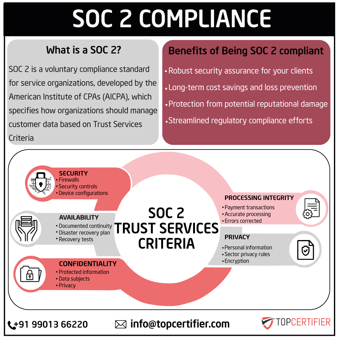 soc-2-certification in Israel
